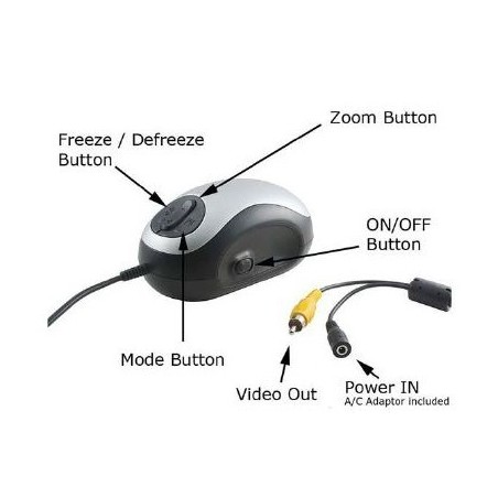 TVI Color Magnifier