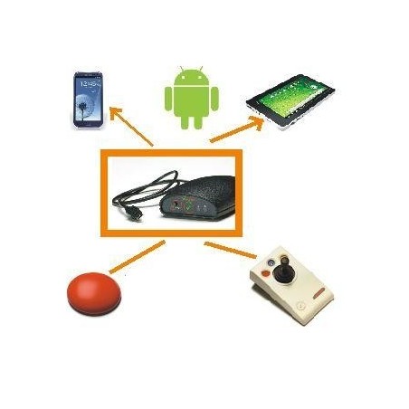 Receive micro android - Funzioni